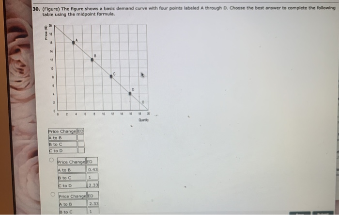 Solved 30. (Figure) The figure shows a basic demand curve | Chegg.com