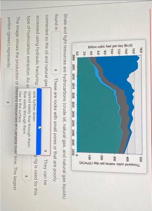 Shale And Tight Resources Are Hydrocarbons Crude Chegg Com