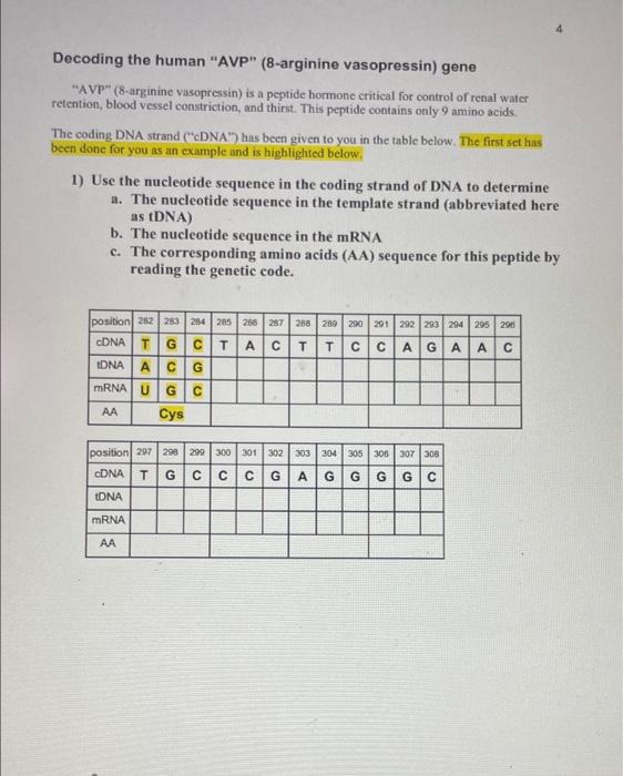 Solved Decoding the human 