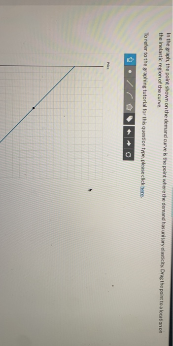 Solved In the graph, the point shown on the demand curve is | Chegg.com