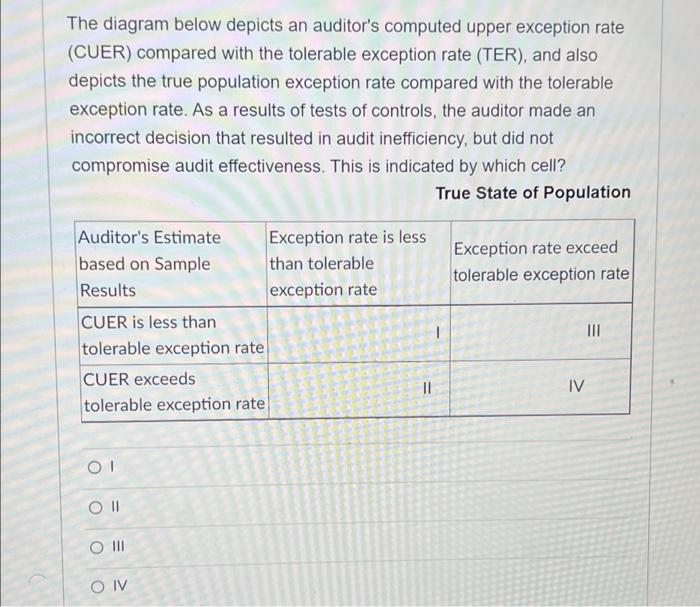 solved-the-diagram-below-depicts-an-auditor-s-computed-upper-chegg