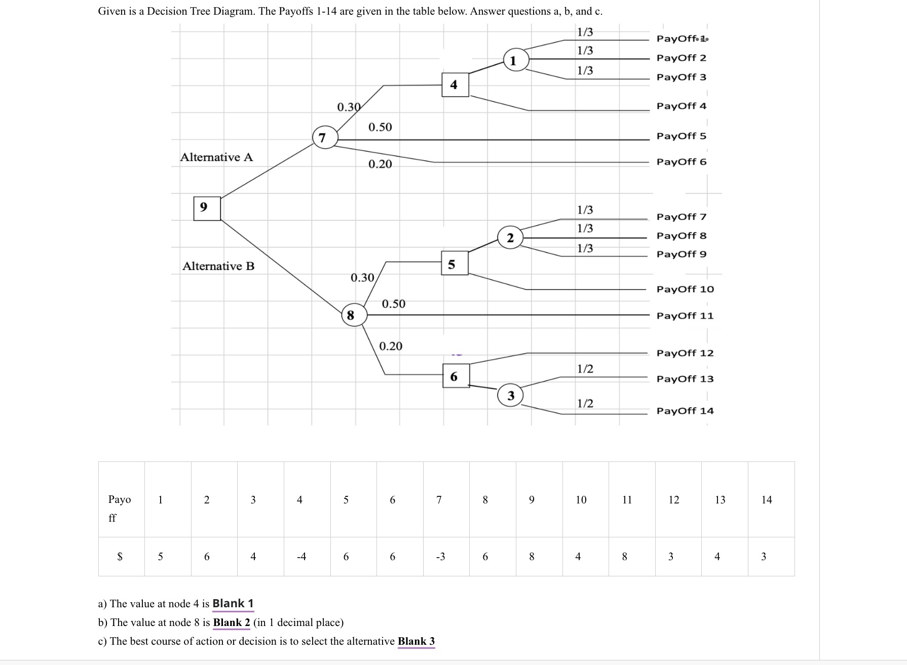 Solved Given is a Decision Tree Diagram. The Payoffs 1-14 | Chegg.com
