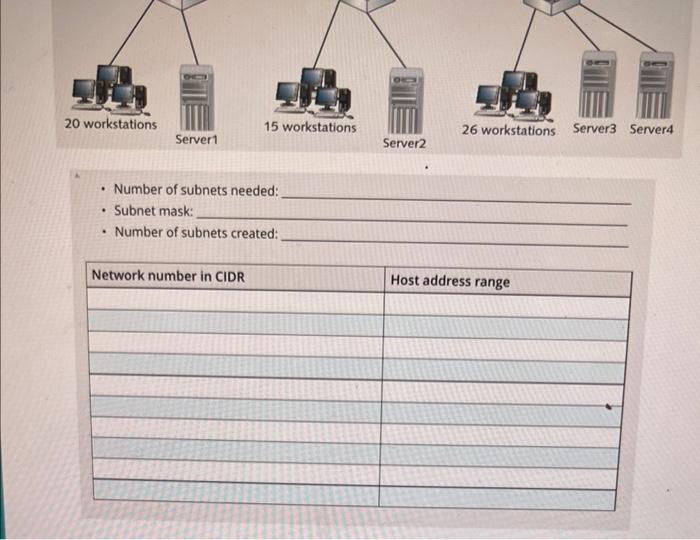 Solved Objective: Create A Suitable Subnet Mask And List The | Chegg.com