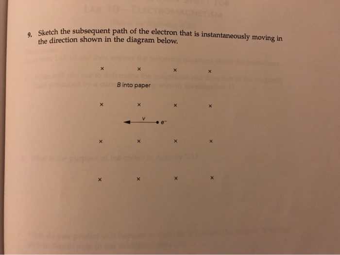 Solved the subsequent path of the electron that is | Chegg.com