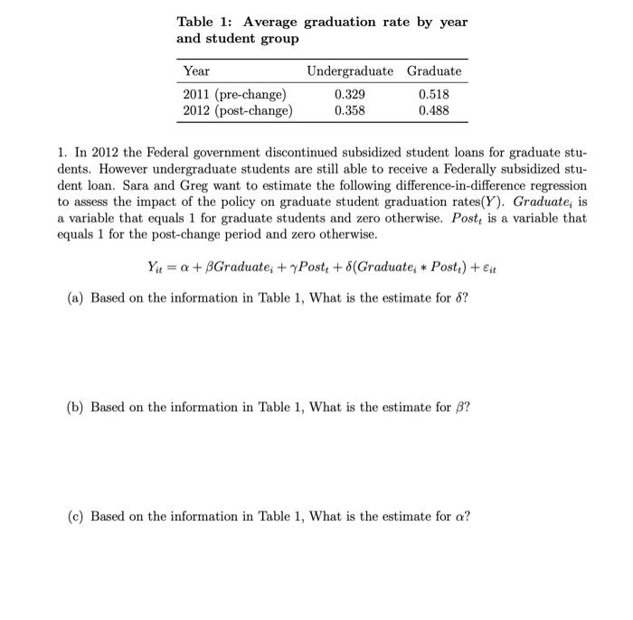 Solved Table 1: Average graduation rate by year and student | Chegg.com