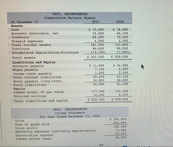 Solved 2020 CRUZ, INCORPORATED Comparative Balance Sheets At