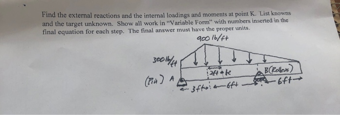 Solved Find The External Reactions And The Internal Loadings | Chegg.com