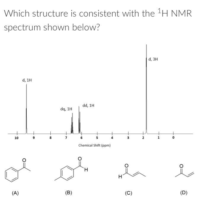 Solved Which structure is consistent with the 1HNMR spectrum | Chegg.com