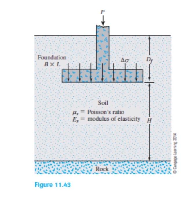 Solved See figure below (not to scale). A square rigid | Chegg.com