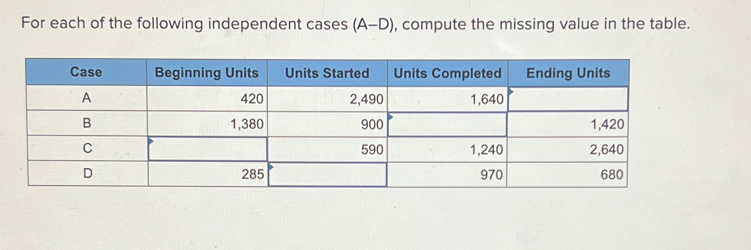 Solved For each of the following independent cases (A-D), | Chegg.com