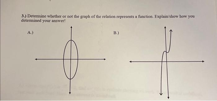 Solved 3.) Determine whether or not the graph of the | Chegg.com