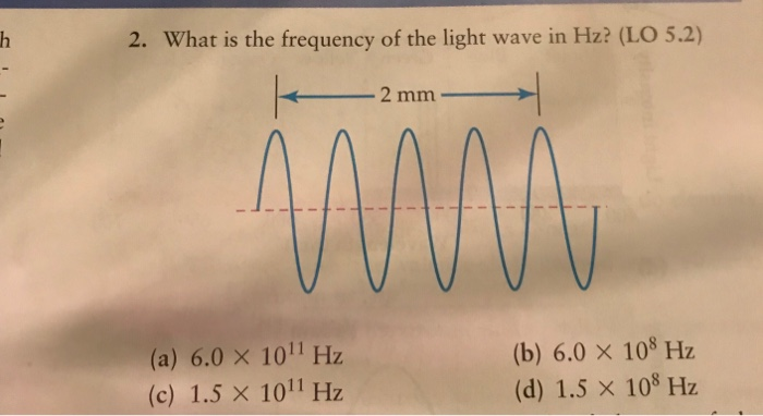 Solved What Is The Frequency Of The Light Wave In Hz I Keep Chegg Com