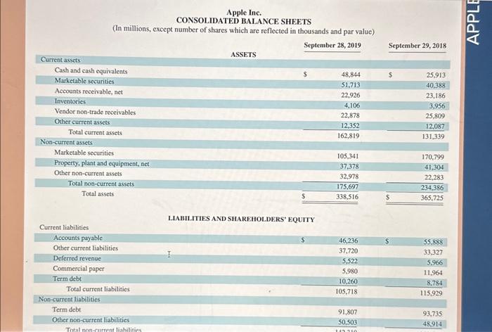 Solved Use Apple's financial statements in Appendix A to | Chegg.com