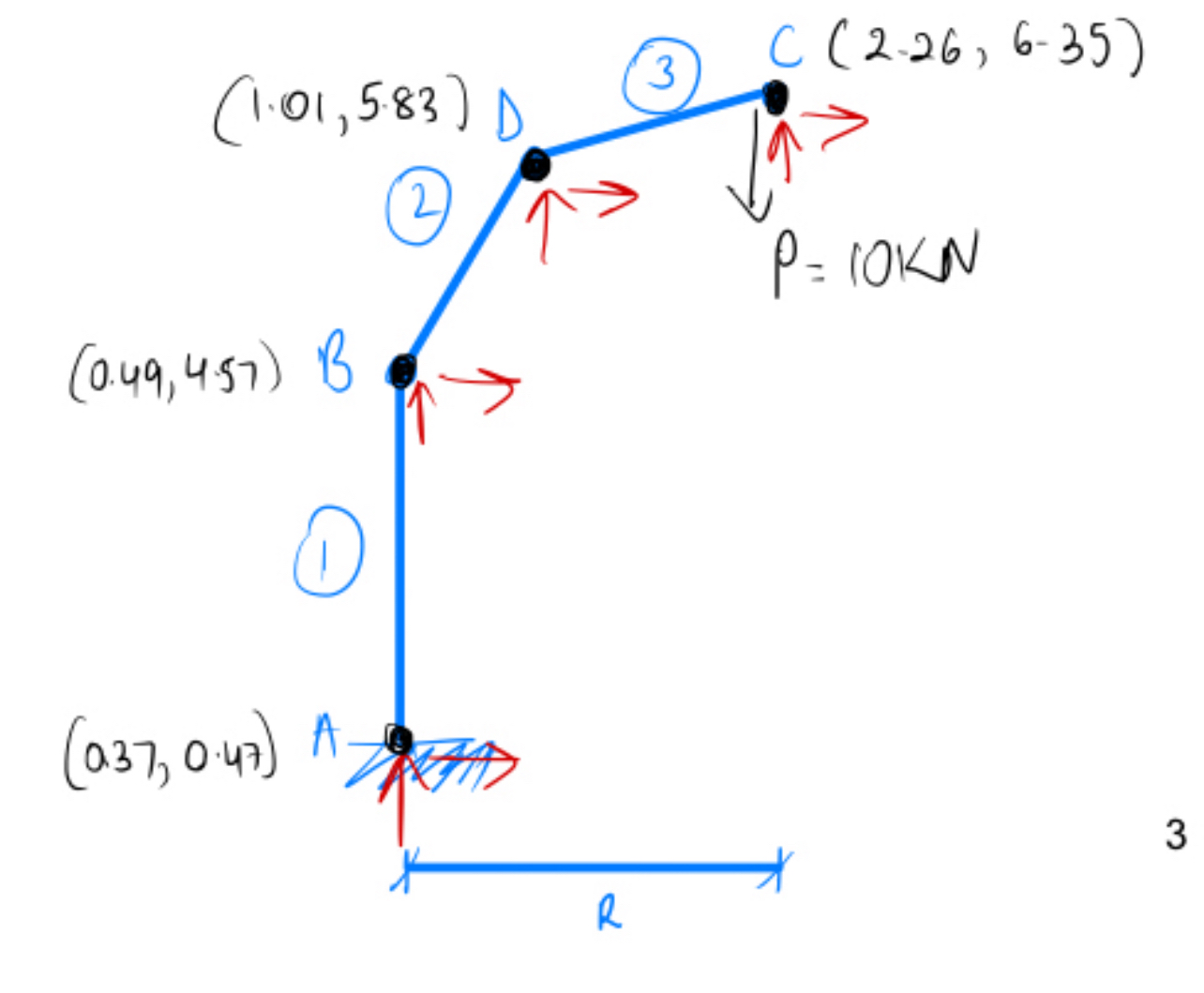Solved Determine the reaction forces and moments at node B, | Chegg.com
