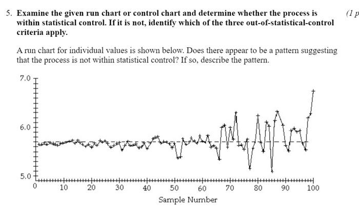 Solved (17 5. Examine the given run chart or control chart | Chegg.com