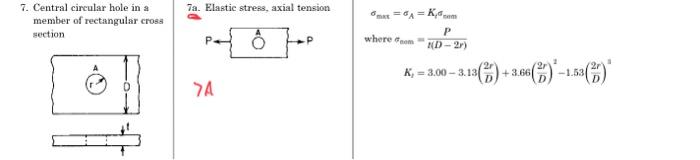 Solved Determine the maximum normal stress in the bar when | Chegg.com