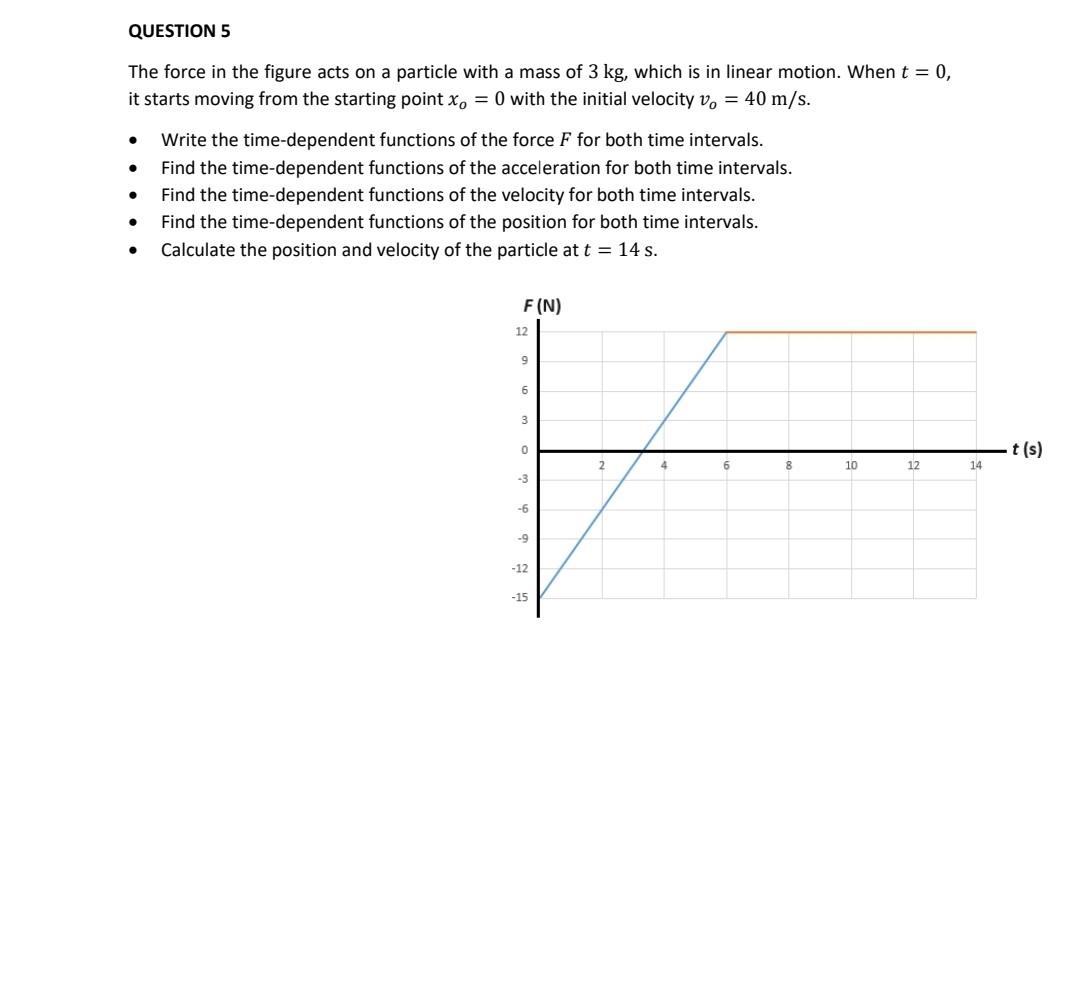 Solved The force in the figure acts on a particle with a | Chegg.com