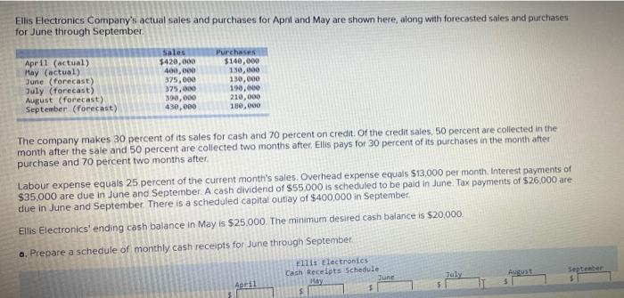 Solved Ellis Electronics Company's actual sales and | Chegg.com