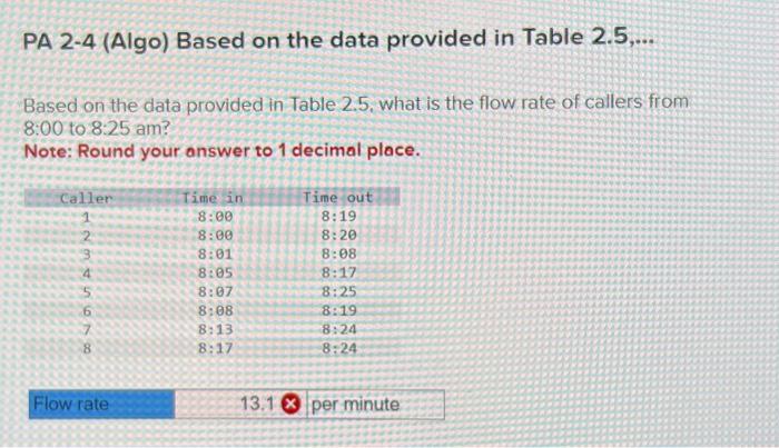 Solved Based on the data provided in Table 2.5. what is the | Chegg.com