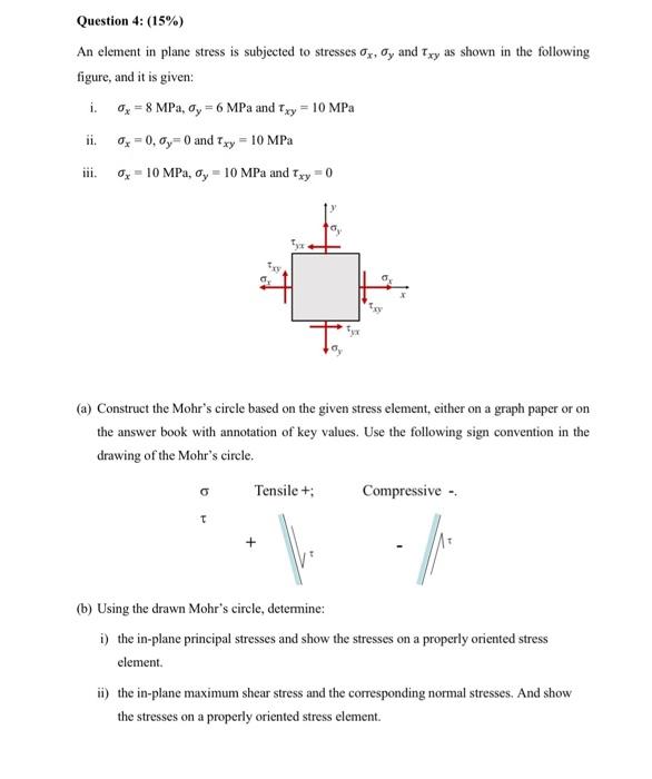 Solved An Element In Plane Stress Is Subjected To Stresses | Chegg.com