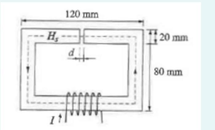 Solved An iron core interrupted by an air gap (d = 0.5 mm) | Chegg.com
