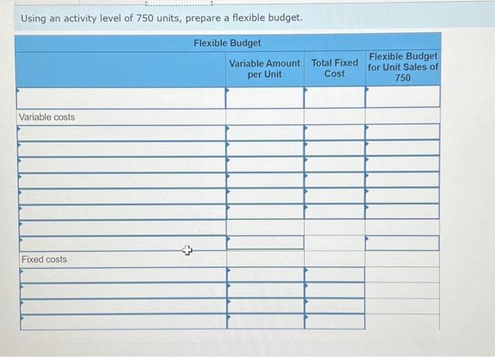 Solved The following fixed budget is based on budgeted sales | Chegg.com