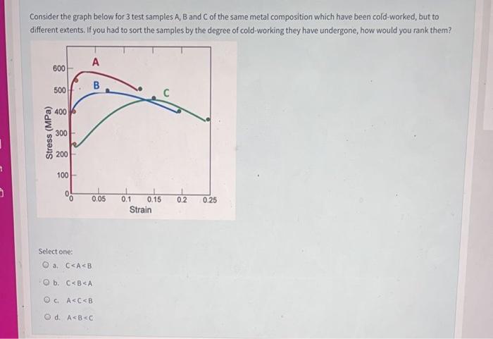 Solved Consider the graph below for 3 test samples A, B and | Chegg.com