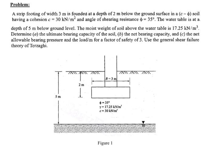 Solved Problem: A Strip Footing Of Width 3 M Is Founded At A | Chegg.com