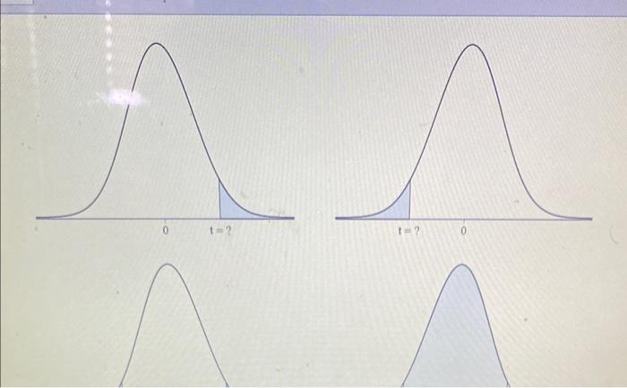 Solved Consider the value of t such that the area under the | Chegg.com