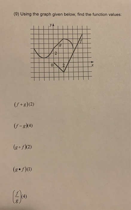 Solved (9) Using the graph given below, find the function | Chegg.com