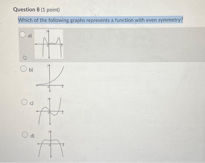 Solved Which of the following graphs represents a function | Chegg.com