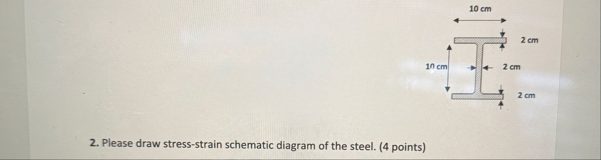 Solved Please draw stress-strain schematic diagram of the | Chegg.com