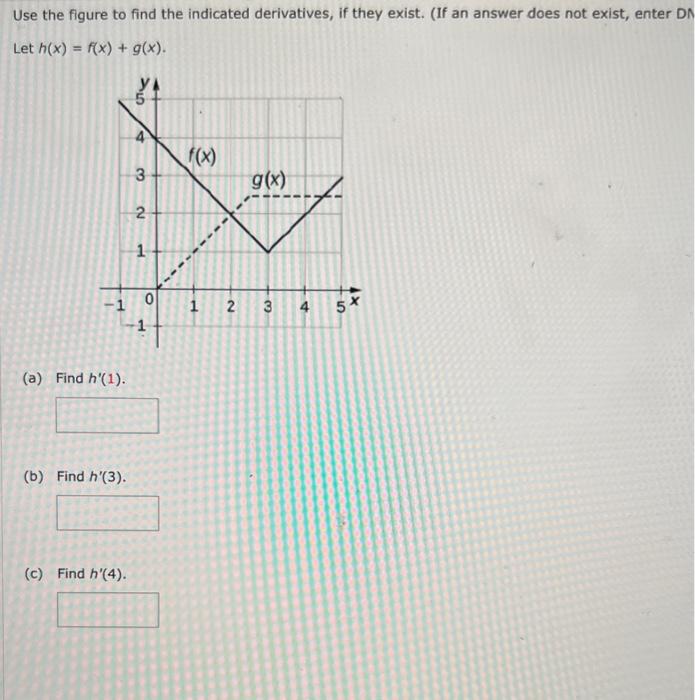 Solved Use the figure to find the indicated derivatives, if | Chegg.com