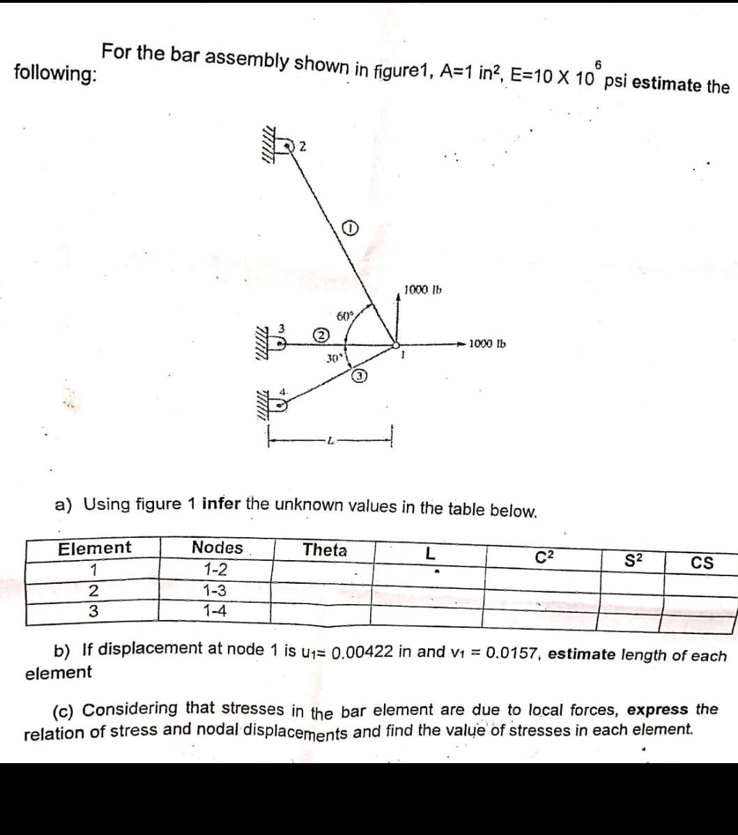 Solved 6 For the bar assembly shown in figure1, A=1 in², | Chegg.com