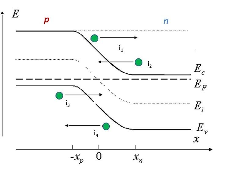 Solved The figure below shows a portion of the energy band | Chegg.com