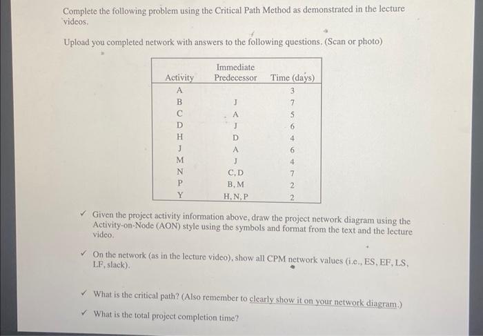 Solved Complete The Following Problem Using The Critical | Chegg.com