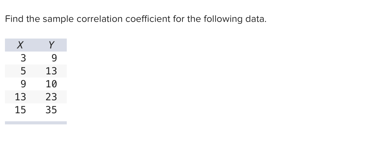 Solved Find the sample correlation coefficient for the | Chegg.com