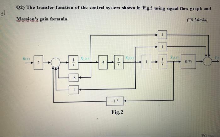 Solved Q2) The transfer function of the control system shown | Chegg.com