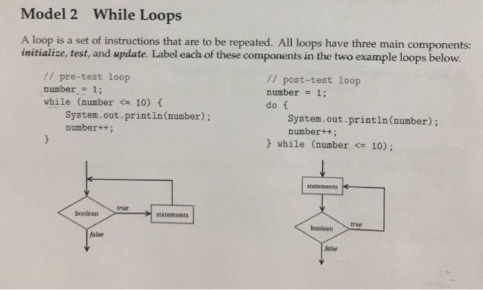 Solved Model 2 While Loops A loop is a set of instructions | Chegg.com