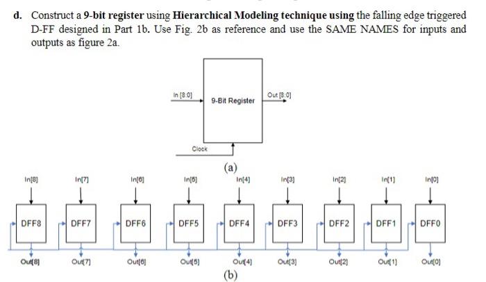 Solved d. Construct a 9-bit register using Hierarchical | Chegg.com
