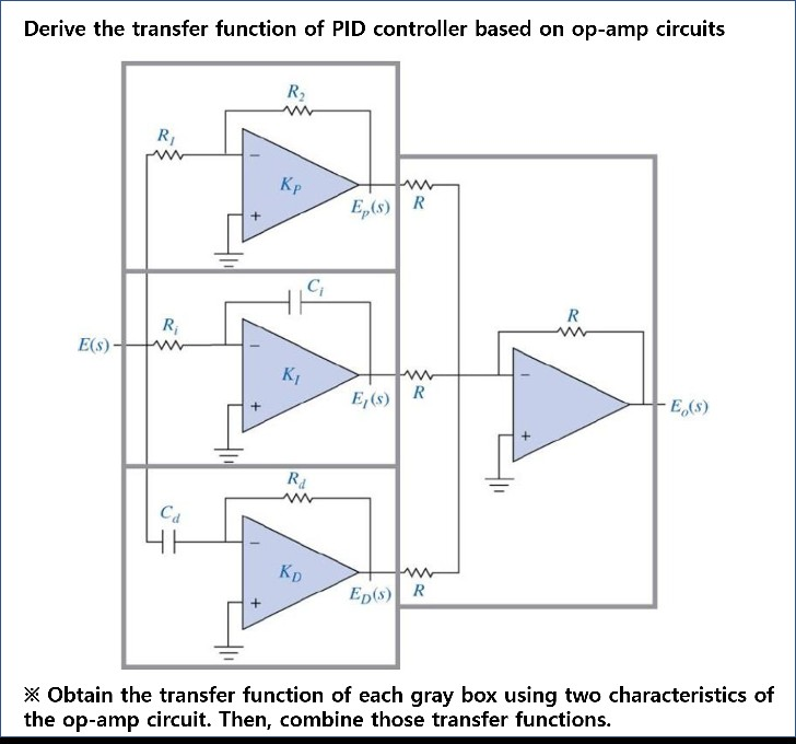 Solved Derive the transfer function of PID controller based | Chegg.com
