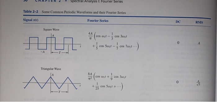 Solved 2-26 Consider the triangular-wave voltage shown | Chegg.com