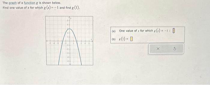Solved The graph of a function g is shown below. Find one | Chegg.com