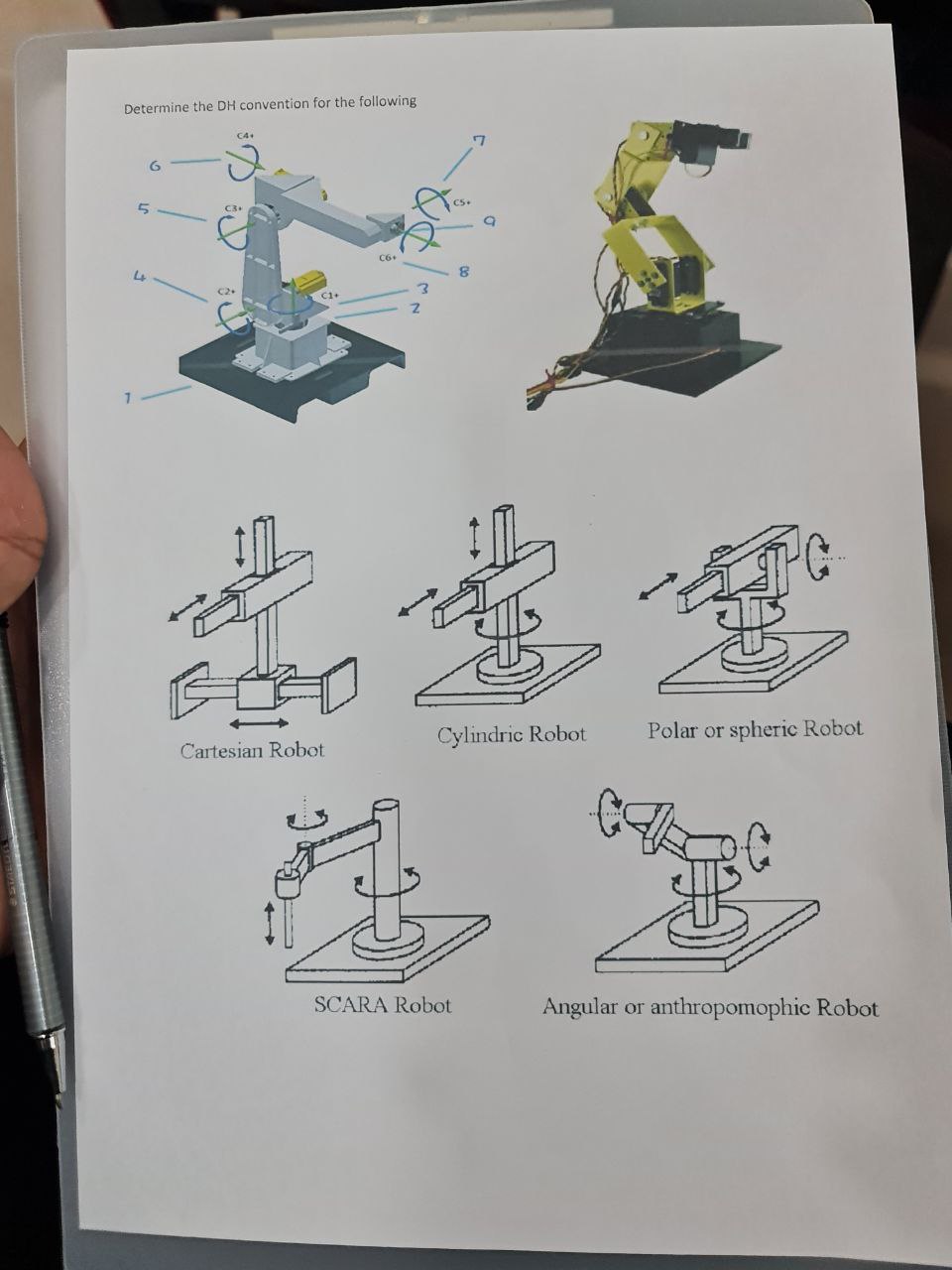 Solved Determine the DH convention for the following | Chegg.com