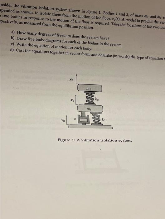 Solved nsider the vibration isolation system shown in Figure | Chegg.com