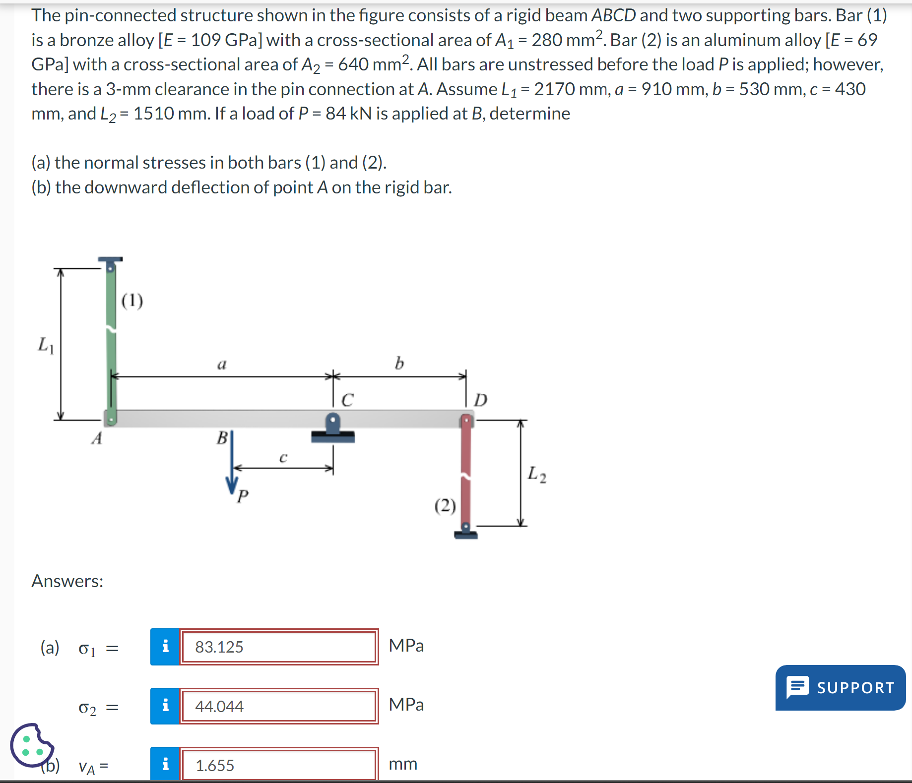 Solved The Pin-connected Structure Shown In The Figure | Chegg.com