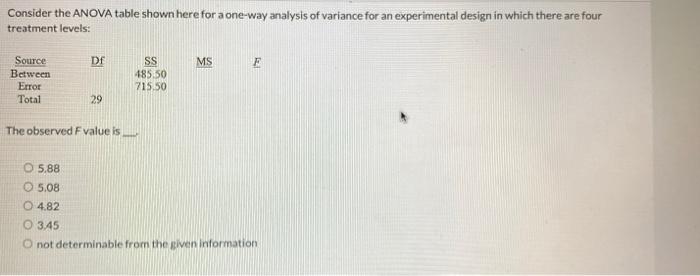 Solved Consider the ANOVA table shown here for a one-way | Chegg.com