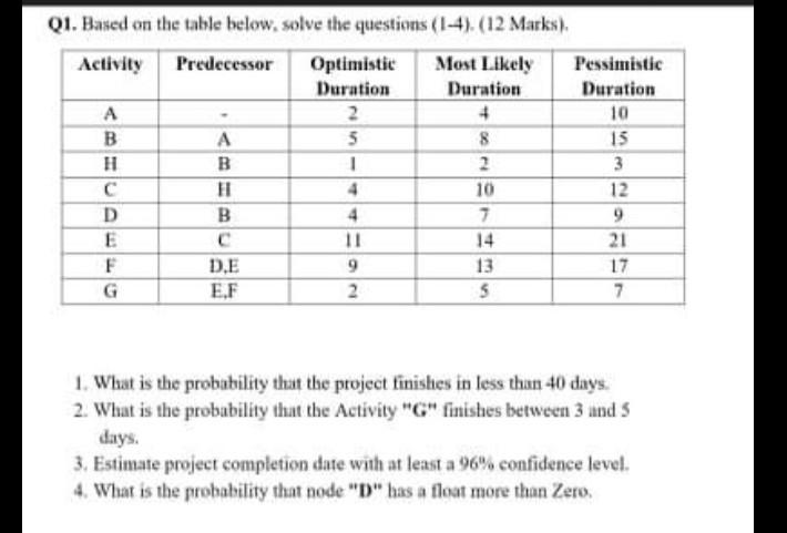 Proability Table. Question Solved 15 Q1. Based on the table below, solve the questions | Chegg.com