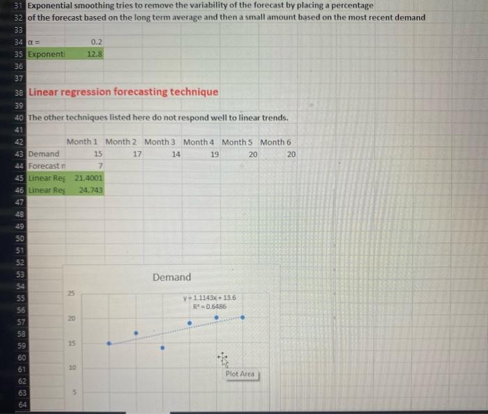 Solved Simple Forecasting Techniques Here is data for the | Chegg.com