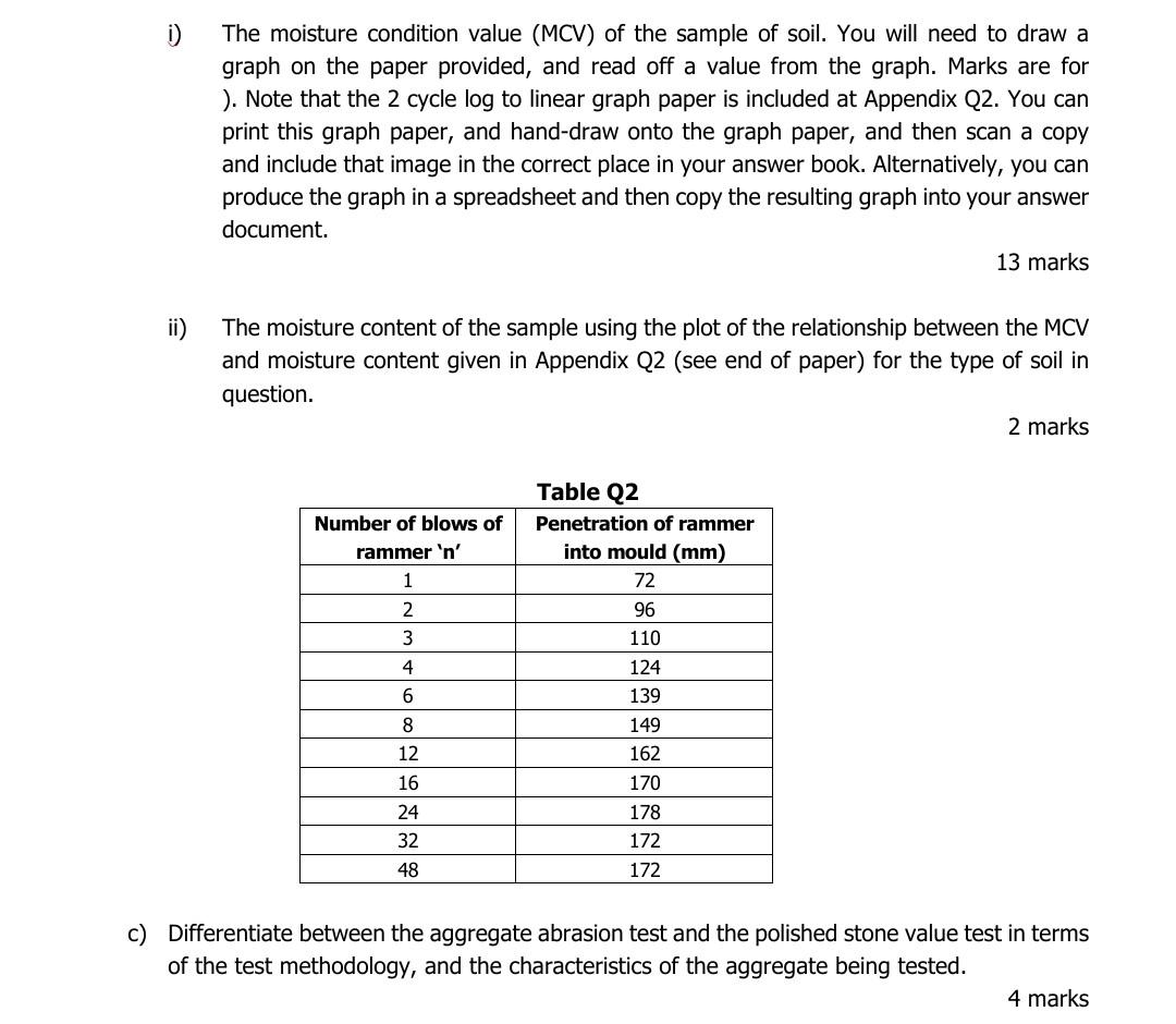 Solved The moisture condition value (MCV) of the sample of | Chegg.com